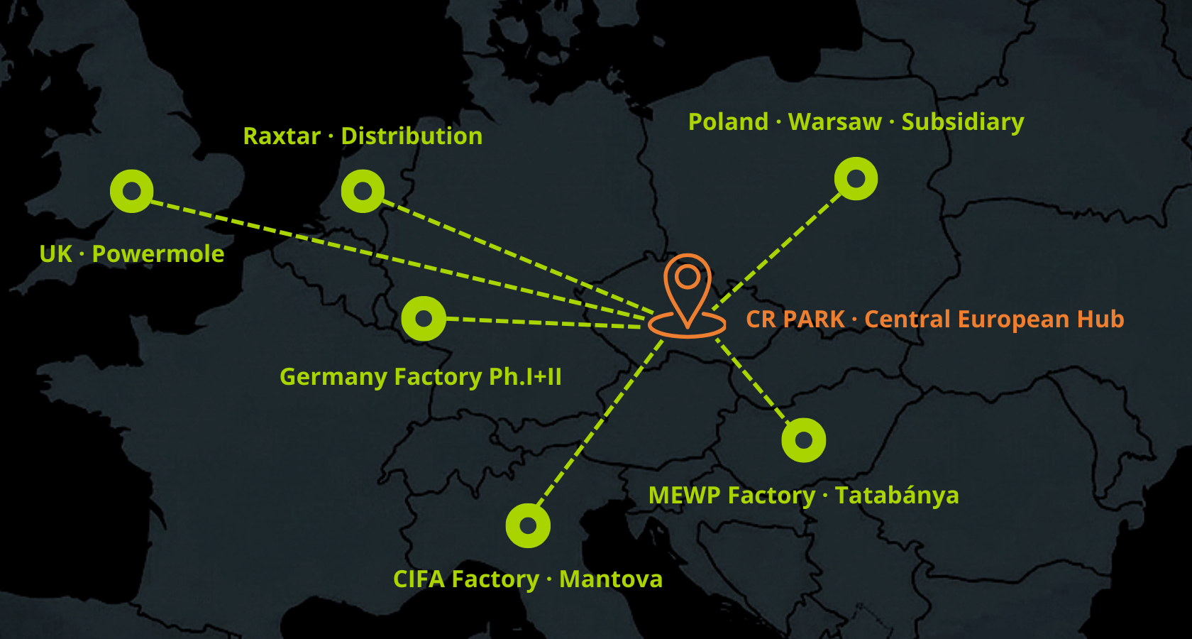 European footprint
